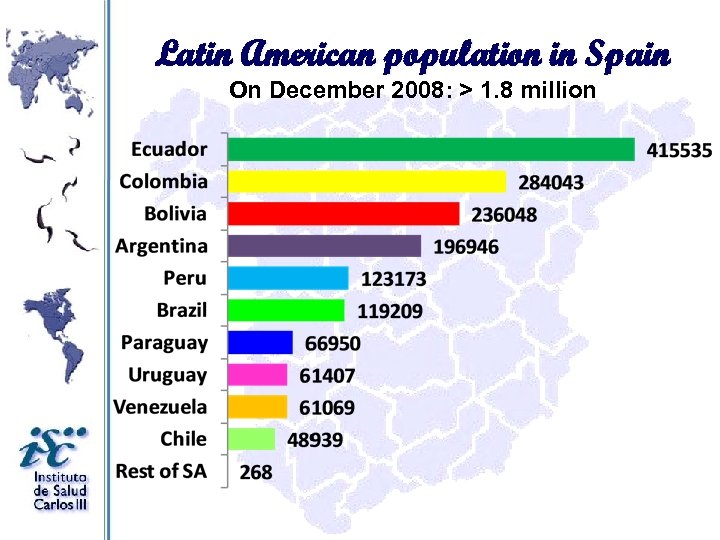Latin American population in Spain On December 2008: > 1. 8 million 