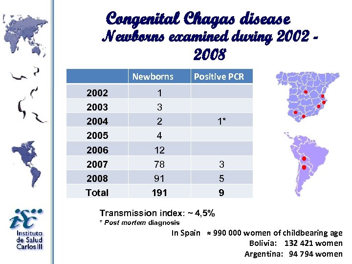 Congenital Chagas disease Newborns examined during 2002 2008 Newborns 2002 2003 2004 2005 2006