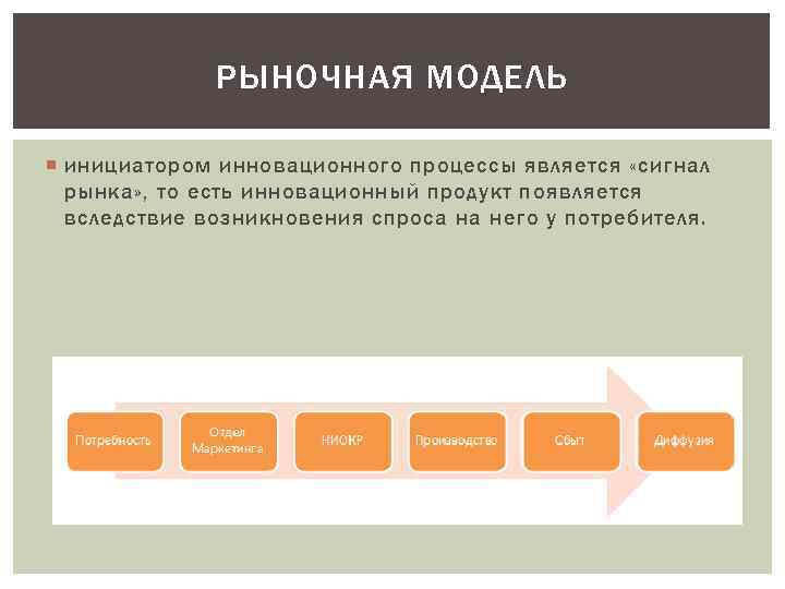 РЫНОЧНАЯ МОДЕЛЬ инициатором инновационного процессы является «сигнал рынка» , то есть инновационный продукт появляется