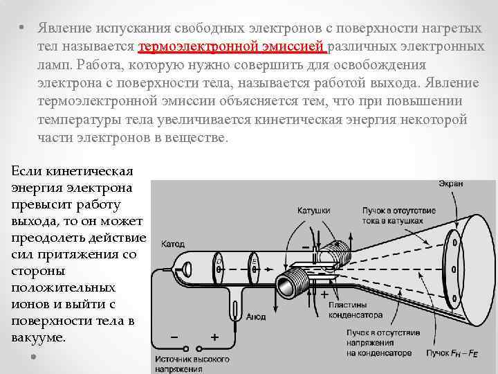 Презентация на тему электрический ток в вакууме электронно лучевая трубка