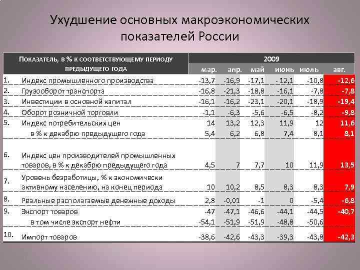 Макроэкономические показатели индексы цен