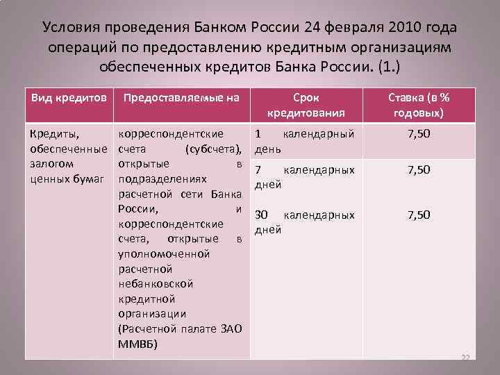 Условия проведения Банком России 24 февраля 2010 года операций по предоставлению кредитным организациям обеспеченных