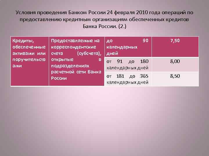 Условия проведения Банком России 24 февраля 2010 года операций по предоставлению кредитным организациям обеспеченных