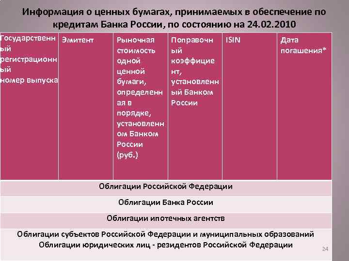 Формы и виды кредита презентация