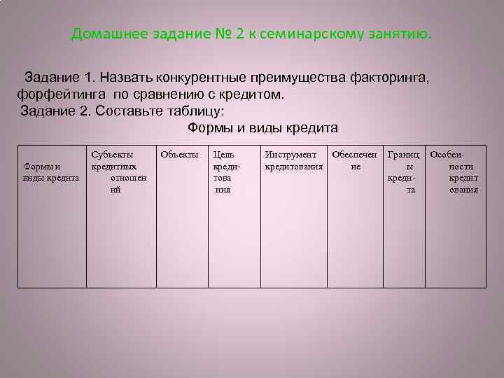 Домашнее задание № 2 к семинарскому занятию. Задание 1. Назвать конкурентные преимущества факторинга, форфейтинга