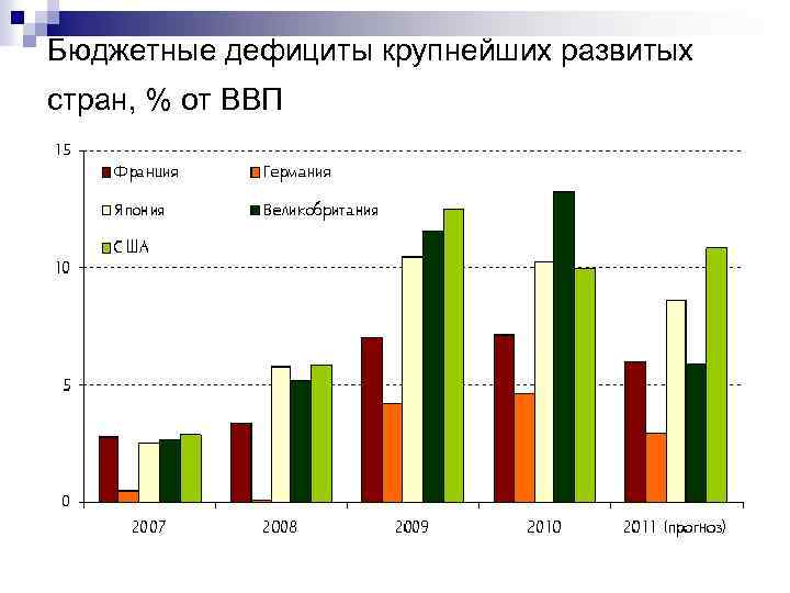 Развитый крупнейший. Банковские системы развивающихся стран. Промышленно развитые страны ВВП. Банковская система развитых стран. Дефицит бюджета стран мира.