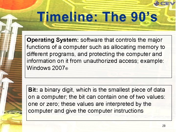 Timeline: The 90’s Operating System: software that controls the major functions of a computer