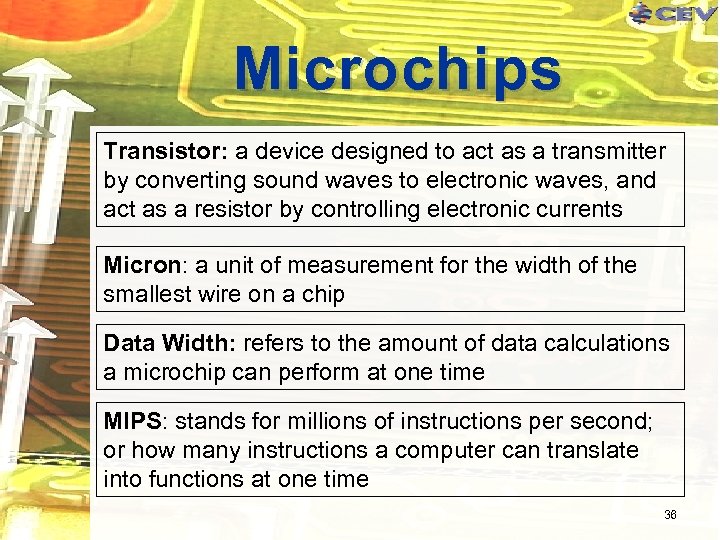 Microchips Transistor: a device designed to act as a transmitter by converting sound waves