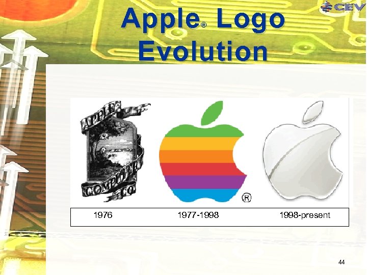 Apple Logo Evolution ® 1976 1977 -1998 1998 -present 44 