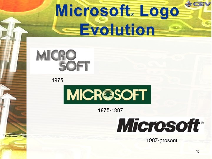 Microsoft Logo Evolution ® 1975 -1987 -present 49 