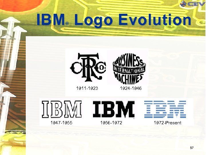IBM Logo Evolution ® 1911 -1923 1924 -1946 1947 -1955 1956 -1972 1972 -Present