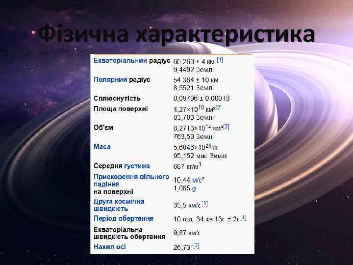 Фізична характеристика 