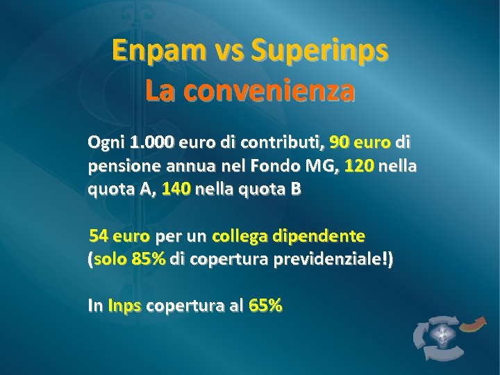 Enpam vs Superinps La convenienza Ogni 1. 000 euro di contributi, 90 euro di