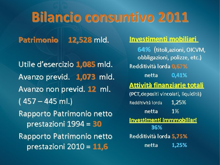 Bilancio consuntivo 2011 Patrimonio 12, 528 mld. Investimenti mobiliari 64% (titoli, azioni, OICVM, obbligazioni,