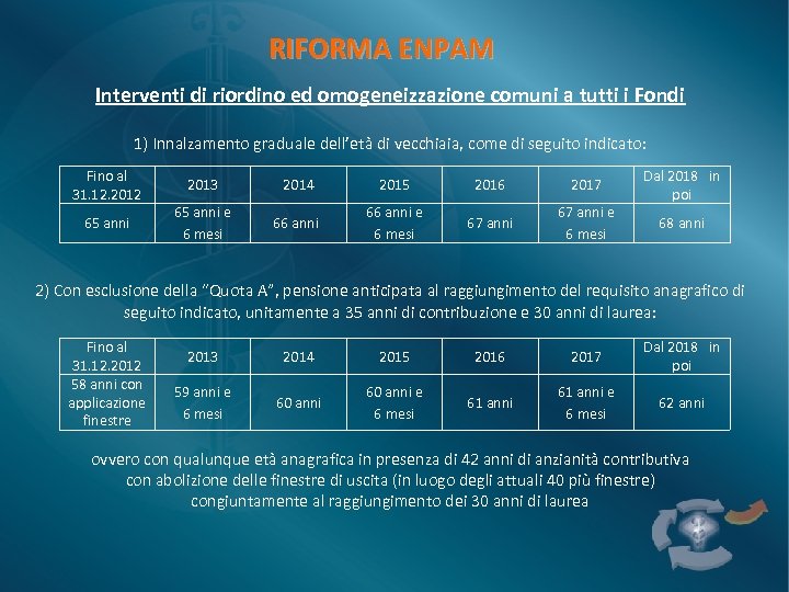  RIFORMA ENPAM Interventi di riordino ed omogeneizzazione comuni a tutti i Fondi 1)
