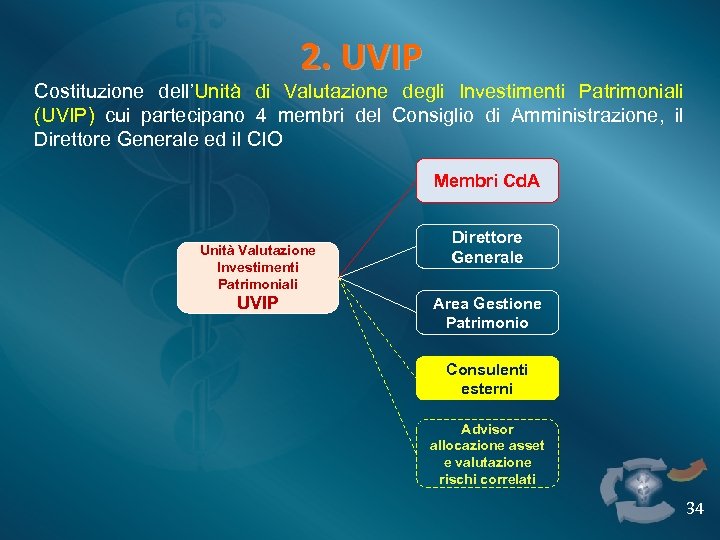 2. UVIP Costituzione dell’Unità di Valutazione degli Investimenti Patrimoniali (UVIP) cui partecipano 4 membri