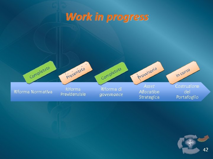 Work in progress a t leta p Com Riforma Normativa ta eta pl a