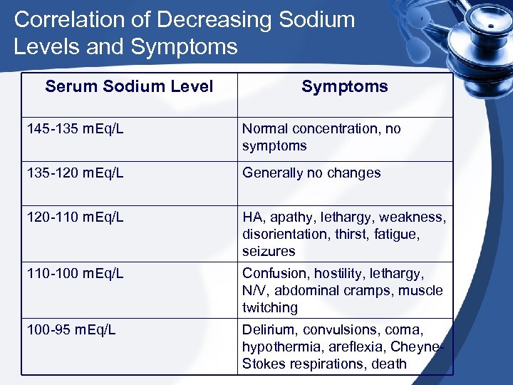 low sodium levels causes