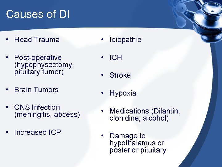 Causes of DI • Head Trauma • Idiopathic • Post-operative (hypophysectomy, pituitary tumor) •