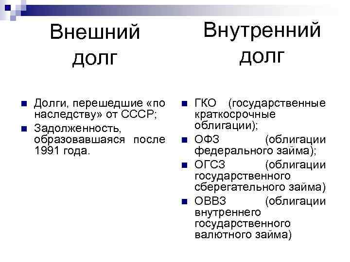 Внутренний долг Внешний долг n n Долги, перешедшие «по наследству» от СССР; Задолженность, образовавшаяся