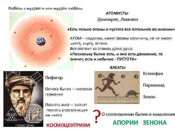 Любовь к мудрости или мудрая любовь АТОМИСТЫ Демокрит, Левкипп «Есть только атомы и пустота