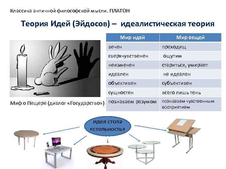 Классика античной философской мысли. ПЛАТОН Теория Идей (Эйдосов) – идеалистическая теория Мир идей Мир