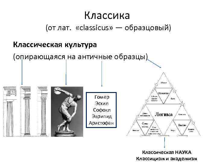 Классика (от лат. «classicus» — образцовый) Классическая культура (опирающаяся на античные образцы) Гомер Эсхил