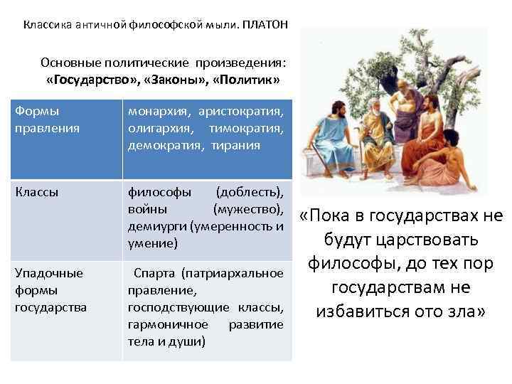 Классика античной философской мыли. ПЛАТОН Основные политические произведения: «Государство» , «Законы» , «Политик» Формы
