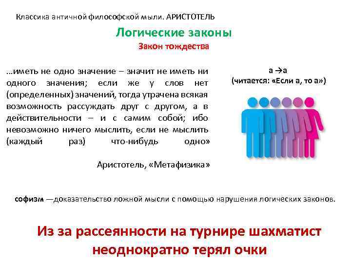 Классика античной философской мыли. АРИСТОТЕЛЬ Логические законы Закон тождества …иметь не одно значение –