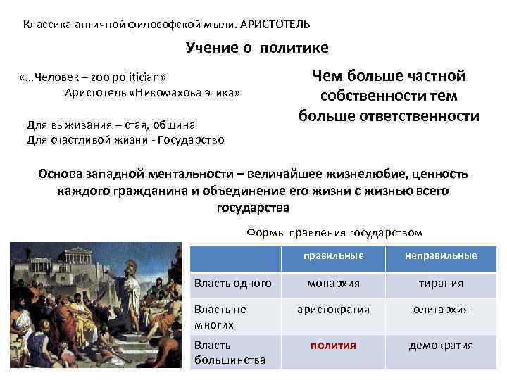 Классика античной философской мыли. АРИСТОТЕЛЬ Учение о политике Чем больше частной собственности тем больше