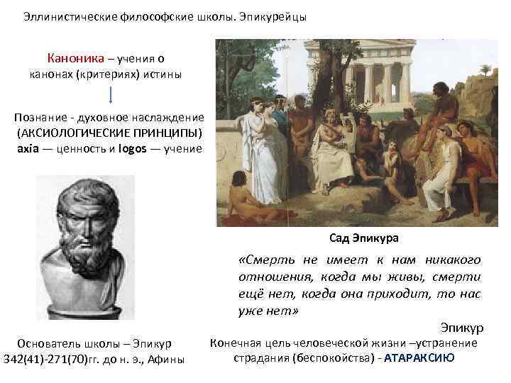 Эллинистические философские школы. Эпикурейцы Каноника – учения о канонах (критериях) истины Познание - духовное