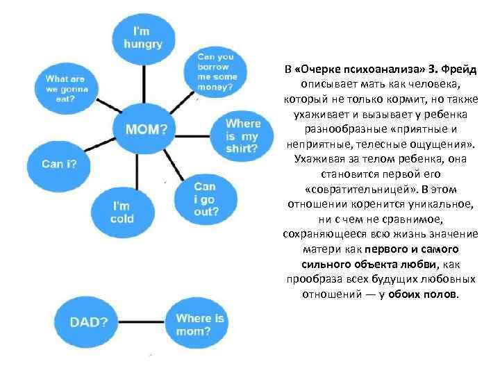 В «Очерке психоанализа» З. Фрейд описывает мать как человека, который не только кормит, но