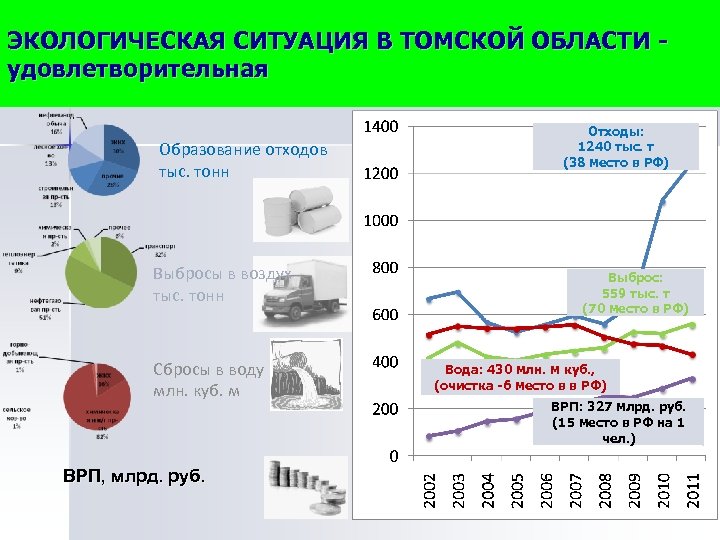 Экологические проблемы томской области презентация