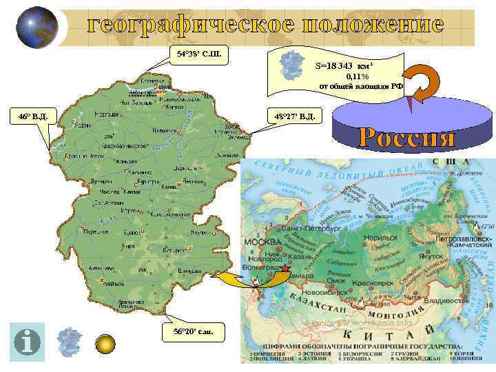 54° 38’ С. Ш. S=18 343 км² 0, 11% от общей площади РФ 48°