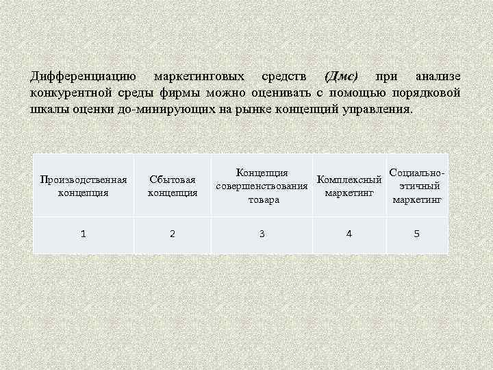 Дифференциацию маркетинговых средств (Дмс) при анализе конкурентной среды фирмы можно оценивать с помощью порядковой