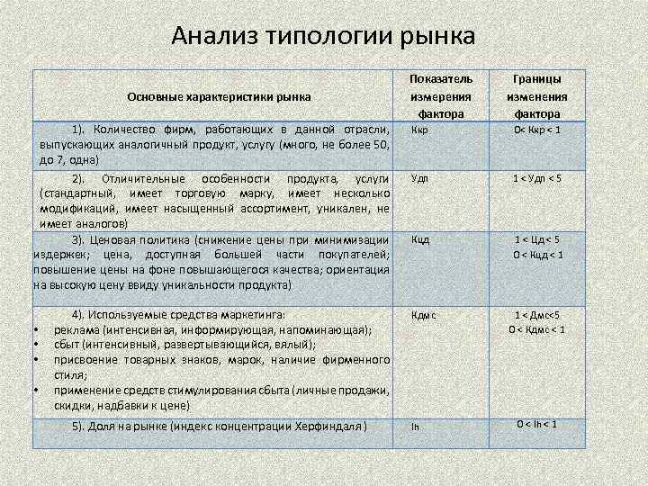 Анализ типологии рынка Основные характеристики рынка 1). Количество фирм, работающих в данной отрасли, выпускающих