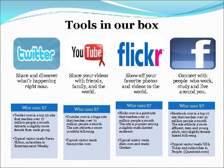 Tools in our box Share and discover what's happening right now. Share your videos