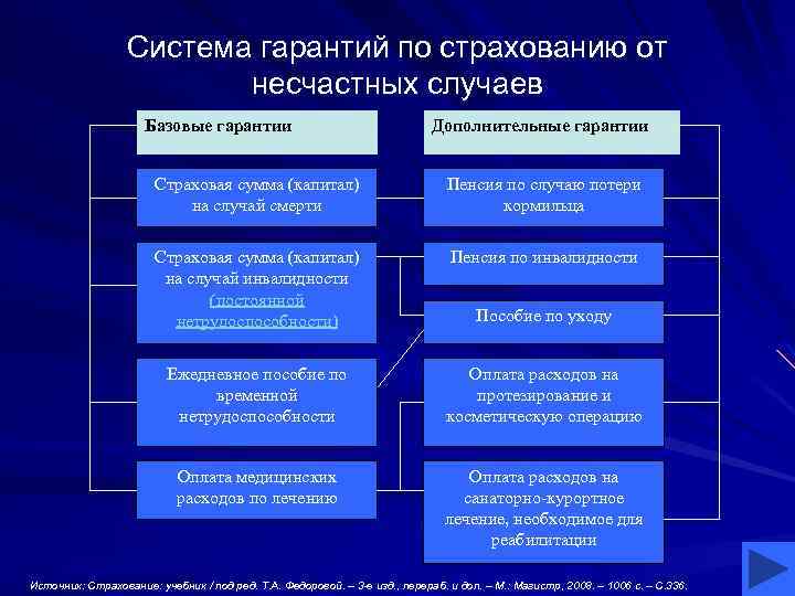 Гарантированный случай