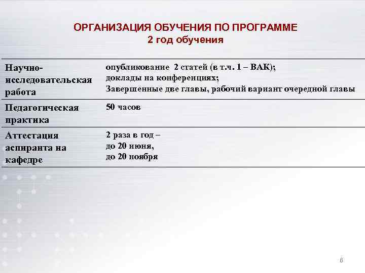 ОРГАНИЗАЦИЯ ОБУЧЕНИЯ ПО ПРОГРАММЕ 2 год обучения Научноисследовательская работа опубликование 2 статей (в т.
