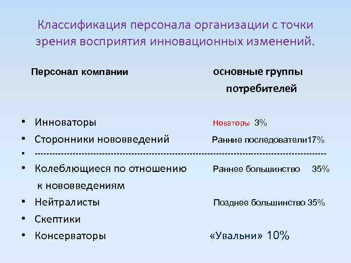 Классификация персонала. Кадровые нововведения классификация. Классификация кадровых инноваций. Классификация кадровых агентств. Персонал предприятия Новаторы.