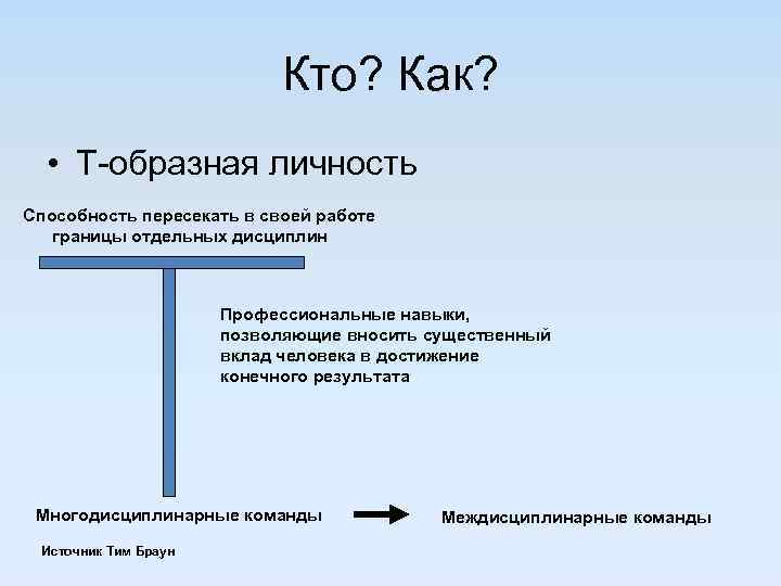 Кто? Как? • Т-образная личность Способность пересекать в своей работе границы отдельных дисциплин Профессиональные