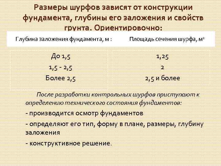 Размеры шурфов зависят от конструкции фундамента, глубины его заложения и свойств грунта. Ориентировочно: Глубина