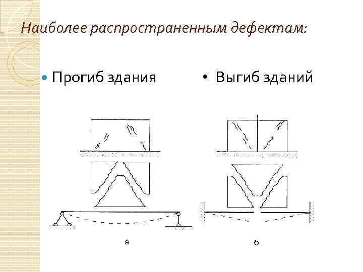 Наиболее распространенным дефектам: Прогиб здания • Выгиб зданий 