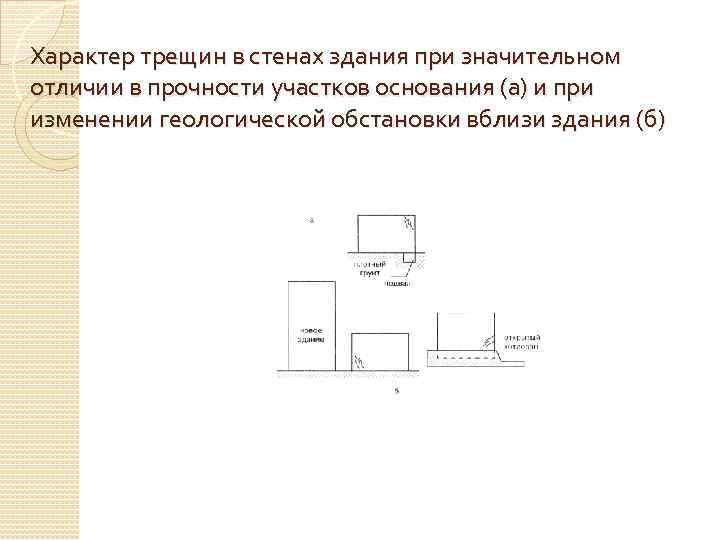 Характер трещин в стенах здания при значительном отличии в прочности участков основания (а) и