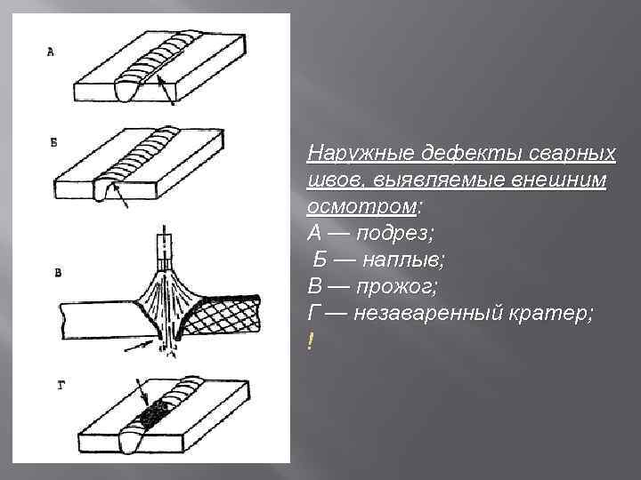 Наружные дефекты сварных швов, выявляемые внешним осмотром: А — подрез; Б — наплыв; В