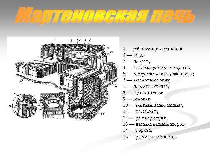 1 — рабочее пространство; 2 — свод; 3 — подина; 4 — сталевыпускное отверстие;