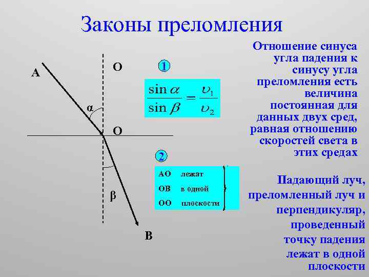 Какой цифрой на рисунке обозначен угол преломления