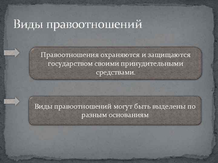 Виды правоотношений Правоотношения охраняются и защищаются государством своими принудительными средствами. Виды правоотношений могут быть