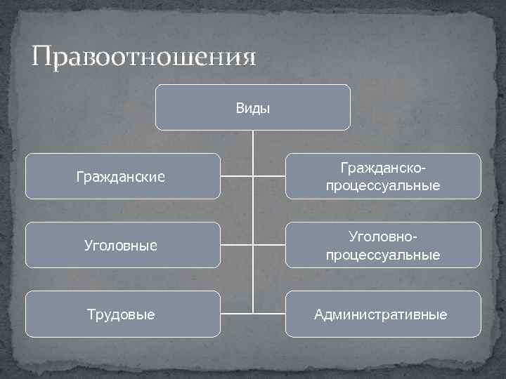 Структура уголовных правоотношений схема