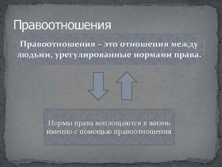 Правоотношения – это отношения между людьми, урегулированные нормами права. Нормы права воплощаются в жизнь